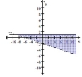  Graph the solution to the system of linear inequalities. - \left\{ \begin{array} { c }  x + 3 y > - 6 \\ y \leq 1 \end{array} \right.    A)    B)    C)    D)    