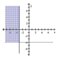  Graph the solution to the system of linear inequalities. - \left\{ \begin{array} { l }  y > - 4 \\ x \geq - 3 \end{array} \right.    A)    B)    C)    D)    