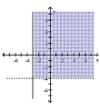  Graph the solution to the system of linear inequalities. - \left\{ \begin{array} { l }  y > - 4 \\ x \geq - 3 \end{array} \right.    A)    B)    C)    D)    