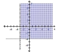  Graph the solution to the system of linear inequalities. - \left\{ \begin{array} { l }  y > - 4 \\ x \geq - 3 \end{array} \right.    A)    B)    C)    D)    