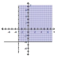  Graph the solution to the system of linear inequalities. - \left\{ \begin{array} { l }  y > - 4 \\ x \geq - 3 \end{array} \right.    A)    B)    C)    D)    