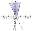  Graph the solution to the system of linear inequalities. - \left\{\begin{array}{l} y<4 x-4 \\ y \leq 2 x \end{array}\right.    A)    B)    C)    D)    