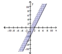  Graph the solution to the system of linear inequalities. - \left\{\begin{array}{l} y \leq 2 x-4 \\ y>-2 x \end{array}\right.    A)    B)    C)    D)    