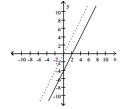  Graph the solution to the system of linear inequalities. - \left\{\begin{array}{l} y \leq 2 x-4 \\ y>-2 x \end{array}\right.    A)    B)    C)    D)    