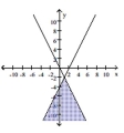  Graph the solution to the system of linear inequalities. - \left\{\begin{array}{l} y \leq 2 x-4 \\ y>-2 x \end{array}\right.    A)    B)    C)    D)    