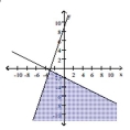  Graph the solution to the system of linear inequalities. - \left\{ \begin{array} { l }  3 x - y \leq - 9 \\ x + 2 y \geq - 4 \end{array} \right.    A)    B)    C)    D)    