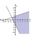  Graph the solution to the system of linear inequalities. - \left\{ \begin{array} { l }  3 x - y \leq - 9 \\ x + 2 y \geq - 4 \end{array} \right.    A)    B)    C)    D)    