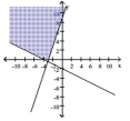  Graph the solution to the system of linear inequalities. - \left\{ \begin{array} { l }  3 x - y \leq - 9 \\ x + 2 y \geq - 4 \end{array} \right.    A)    B)    C)    D)    