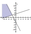  Graph the solution to the system of linear inequalities. - \left\{ \begin{array} { l }  3 x - y \leq - 9 \\ x + 2 y \geq - 4 \end{array} \right.    A)    B)    C)    D)    