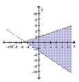  Graph the solution to the system of linear inequalities. - \left\{ \begin{array} { l }  2 x + 3 y > - 9 \\ x - 3 y < - 6 \end{array} \right.    A)    B)    C)    D)    