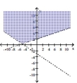  Graph the solution to the system of linear inequalities. - \left\{ \begin{array} { l }  2 x + 3 y > - 9 \\ x - 3 y < - 6 \end{array} \right.    A)    B)    C)    D)    