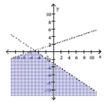  Graph the solution to the system of linear inequalities. - \left\{ \begin{array} { l }  2 x + 3 y > - 9 \\ x - 3 y < - 6 \end{array} \right.    A)    B)    C)    D)    
