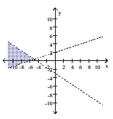  Graph the solution to the system of linear inequalities. - \left\{ \begin{array} { l }  2 x + 3 y > - 9 \\ x - 3 y < - 6 \end{array} \right.    A)    B)    C)    D)    