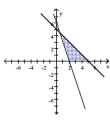  Graph the solution to the system of linear inequalities. - \left\{ \begin{aligned} 6 x + 2 y & \leq 12 \\ x + y & \leq 5 \\ x & \geq 0 \\ y & \geq 0 \end{aligned} \right.    A)    B)    C)    D)    