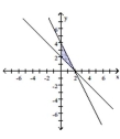  Graph the solution to the system of linear inequalities. - \left\{ \begin{array} { r }  2 x + 2 y \leq 4 \\ 2 x + y \leq 4 \\ x \geq 0 \\ y \geq 0 \end{array} \right.    A)    B)    C)    D)    