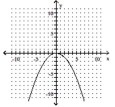  Graph the quadratic equation by finding and plotting ordered pair solutions. - y = - 4 x ^ { 2 }    A)    B)    C)    D)    