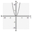  Graph the quadratic equation by finding and plotting ordered pair solutions. - y = - 4 x ^ { 2 }    A)    B)    C)    D)    