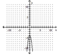  Graph the quadratic equation by finding and plotting ordered pair solutions. - y = - 4 x ^ { 2 }    A)    B)    C)    D)    
