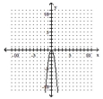  Graph the quadratic equation by finding and plotting ordered pair solutions. - y = - 4 x ^ { 2 }    A)    B)    C)    D)    
