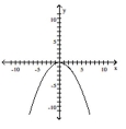  Graph the quadratic equation by finding and plotting ordered pair solutions. - y = \frac { 1 } { 4 } x ^ { 2 }    A)    B)    C)    D)    