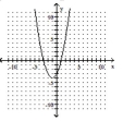  Sketch the graph of the equation. Identify the vertex and the intercepts. - y = x ^ { 2 } + 2 x - 3     A)  Vertex:  ( 1 , - 4 )    x -intercepts:  ( - 1,0 )   and  ( 3,0 )  ;  y -intercept:  ( 0,3 )      B)  Vertex:  ( - 1 , - 4 )    \mathrm { x } -intercepts:  ( 3,0 )   and  ( 1,0 )  ;  \mathrm { y } -intercept:  ( 0 , - 3 )      C) Vertex: (- 1, - 4) ; x-intercepts: (-3, 0) and (1, 0) ;  y-intercept: (0, -3)      D) Vertex: (1, - 4) ;  x-intercepts: (-1, 0) and (3, 0) ; Y-intercept: (0, 3)    