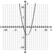 Sketch the graph of the equation. Identify the vertex and the intercepts. - y = x ^ { 2 } + 2 x - 3     A)  Vertex:  ( 1 , - 4 )    x -intercepts:  ( - 1,0 )   and  ( 3,0 )  ;  y -intercept:  ( 0,3 )      B)  Vertex:  ( - 1 , - 4 )    \mathrm { x } -intercepts:  ( 3,0 )   and  ( 1,0 )  ;  \mathrm { y } -intercept:  ( 0 , - 3 )      C) Vertex: (- 1, - 4) ; x-intercepts: (-3, 0) and (1, 0) ;  y-intercept: (0, -3)      D) Vertex: (1, - 4) ;  x-intercepts: (-1, 0) and (3, 0) ; Y-intercept: (0, 3)    