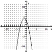 Sketch the graph of the equation. Identify the vertex and the intercepts. - y = - x ^ { 2 } - 2 x + 3    A) Vertex: (1, 4) ; x-intercepts: (-1, 0) and (3, 0) ; Y-intercept: (0, 3)    B) Vertex: (- 1, 4) ;   x-intercepts: (-3, 0) and (1, 0) ; y-intercept: (0, 3)     C) Vertex: (- 1, - 4) ; x-intercepts: (-3, 0) and (1, 0) ;  Y-intercept: (0, -3)     D) Vertex: (- 1, 4) ;  x-intercepts: (-1, 0) and (3, 0) ; y-intercept: (0, 3)     