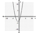  Sketch the graph of the equation. Identify the vertex and the intercepts. - y = - x ^ { 2 } - 2 x + 3    A) Vertex: (1, 4) ; x-intercepts: (-1, 0) and (3, 0) ; Y-intercept: (0, 3)    B) Vertex: (- 1, 4) ;   x-intercepts: (-3, 0) and (1, 0) ; y-intercept: (0, 3)     C) Vertex: (- 1, - 4) ; x-intercepts: (-3, 0) and (1, 0) ;  Y-intercept: (0, -3)     D) Vertex: (- 1, 4) ;  x-intercepts: (-1, 0) and (3, 0) ; y-intercept: (0, 3)     