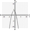 Sketch the graph of the equation. Identify the vertex and the intercepts. - y = - x ^ { 2 } - 2 x + 3    A) Vertex: (1, 4) ; x-intercepts: (-1, 0) and (3, 0) ; Y-intercept: (0, 3)    B) Vertex: (- 1, 4) ;   x-intercepts: (-3, 0) and (1, 0) ; y-intercept: (0, 3)     C) Vertex: (- 1, - 4) ; x-intercepts: (-3, 0) and (1, 0) ;  Y-intercept: (0, -3)     D) Vertex: (- 1, 4) ;  x-intercepts: (-1, 0) and (3, 0) ; y-intercept: (0, 3)     
