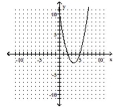  Sketch the graph of the equation. Identify the vertex and the intercepts. - y = x ^ { 2 } + 7 x + 10    A)   \text { Vertex: } \left( - \frac { 7 } { 2 } , - \frac { 9 } { 4 } \right)   x-intercepts: (-2, 0) and (-5, 0) ; y-intercept: (0, 10)       B)   \text { Vertex: } \left( - \frac { 7 } { 2 } , - \frac { 9 } { 4 } \right)    x-intercepts: (2, 0) and (5, 0) ; y-intercept: (0, 10)    C)   \text { Vertex: } \left( \frac { 7 } { 2 } , - \frac { 9 } { 4 } \right)   x-intercepts: (2, 0) and (5, 0) ;  y-intercept: (0, 10)      D)   \text { Vertex: } \left( \frac { 7 } { 2 } , - \frac { 9 } { 4 } \right)    x-intercepts: (-2, 0) and (-5, 0) ;  y-intercept: (0, 10)    