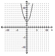  Sketch the graph of the equation. Identify the vertex and the intercepts. - y=3-x^{2}    A) Vertex: (0, 3) ; x-intercepts: none; y-intercept: (0, 3)     B) Vertex: (0, 3) ;  x-intercepts:s: (  ( - \sqrt { 3 } , 0 )  \text { and } ( \sqrt { 3 } , 0 )    y-intercept: (0, 3)     C) Vertex: (0, -3) ; x-interceptss: (  ( - \sqrt { 3 } , 0 )  \text { and } ( \sqrt { 3 } , 0 )    y-intercept: (0, -3)      D) Vertex: (0, -3) ;  x-intercepts: none; Y-intercept: (0, -3)    