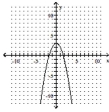  Sketch the graph of the equation. Identify the vertex and the intercepts. - y=3-x^{2}    A) Vertex: (0, 3) ; x-intercepts: none; y-intercept: (0, 3)     B) Vertex: (0, 3) ;  x-intercepts:s: (  ( - \sqrt { 3 } , 0 )  \text { and } ( \sqrt { 3 } , 0 )    y-intercept: (0, 3)     C) Vertex: (0, -3) ; x-interceptss: (  ( - \sqrt { 3 } , 0 )  \text { and } ( \sqrt { 3 } , 0 )    y-intercept: (0, -3)      D) Vertex: (0, -3) ;  x-intercepts: none; Y-intercept: (0, -3)    