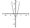  Sketch the graph of the equation. Identify the vertex and the intercepts. - y=3-x^{2}    A) Vertex: (0, 3) ; x-intercepts: none; y-intercept: (0, 3)     B) Vertex: (0, 3) ;  x-intercepts:s: (  ( - \sqrt { 3 } , 0 )  \text { and } ( \sqrt { 3 } , 0 )    y-intercept: (0, 3)     C) Vertex: (0, -3) ; x-interceptss: (  ( - \sqrt { 3 } , 0 )  \text { and } ( \sqrt { 3 } , 0 )    y-intercept: (0, -3)      D) Vertex: (0, -3) ;  x-intercepts: none; Y-intercept: (0, -3)    