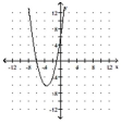  Sketch the graph of the equation. Identify the vertex and the intercepts. - y = x ^ { 2 } - 2 x + 6    A) Vertex: (1, -1) ; x-intercepts: (0, 0) and (2, 0) ;  y-intercept: (0, 0)    B)   \text { Vertex: } \left( \frac { 7 } { 2 } , \frac { 25 } { 4 } \right)    x-intercepts: (1, 0) and (6, 0) ;   y-intercept: (0, 6)     C) Vertex: (1, 5) ; x-intercepts: none; Y-intercept: (0, 6)     D) Vertex: (1, -5) ;   x-intercepts: none; y-intercept: (0, -6)     