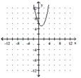  Sketch the graph of the equation. Identify the vertex and the intercepts. - y = x ^ { 2 } - 2 x + 6    A) Vertex: (1, -1) ; x-intercepts: (0, 0) and (2, 0) ;  y-intercept: (0, 0)    B)   \text { Vertex: } \left( \frac { 7 } { 2 } , \frac { 25 } { 4 } \right)    x-intercepts: (1, 0) and (6, 0) ;   y-intercept: (0, 6)     C) Vertex: (1, 5) ; x-intercepts: none; Y-intercept: (0, 6)     D) Vertex: (1, -5) ;   x-intercepts: none; y-intercept: (0, -6)     