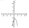  Sketch the graph of the equation. Identify the vertex and the intercepts. - y = x ^ { 2 } - 2 x + 6    A) Vertex: (1, -1) ; x-intercepts: (0, 0) and (2, 0) ;  y-intercept: (0, 0)    B)   \text { Vertex: } \left( \frac { 7 } { 2 } , \frac { 25 } { 4 } \right)    x-intercepts: (1, 0) and (6, 0) ;   y-intercept: (0, 6)     C) Vertex: (1, 5) ; x-intercepts: none; Y-intercept: (0, 6)     D) Vertex: (1, -5) ;   x-intercepts: none; y-intercept: (0, -6)     