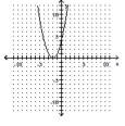  Sketch the graph of the equation. Identify the vertex and the intercepts. - y = - x ^ { 2 } - 4 x - 4    A) Vertex: (-2, 0) ; x-intercept: (-2, 0) ; Y-intercept: (0, 4)     B) Vertex: (-2, 0) ;   x-intercept: (-2, 0) ; y-intercept: (0, -4)     C) Vertex: (2, 0) ; x-intercept: (2, 0) ;  Y-intercept: (0, -4)     D) Vertex: (2, 0) ;  x-intercept: (2, 0) ; y-intercept: (0, 4)     