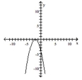  Sketch the graph of the equation. Identify the vertex and the intercepts. - y = - x ^ { 2 } - 4 x - 4    A) Vertex: (-2, 0) ; x-intercept: (-2, 0) ; Y-intercept: (0, 4)     B) Vertex: (-2, 0) ;   x-intercept: (-2, 0) ; y-intercept: (0, -4)     C) Vertex: (2, 0) ; x-intercept: (2, 0) ;  Y-intercept: (0, -4)     D) Vertex: (2, 0) ;  x-intercept: (2, 0) ; y-intercept: (0, 4)     