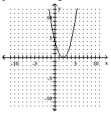  Sketch the graph of the equation. Identify the vertex and the intercepts. - y = - x ^ { 2 } - 4 x - 4    A) Vertex: (-2, 0) ; x-intercept: (-2, 0) ; Y-intercept: (0, 4)     B) Vertex: (-2, 0) ;   x-intercept: (-2, 0) ; y-intercept: (0, -4)     C) Vertex: (2, 0) ; x-intercept: (2, 0) ;  Y-intercept: (0, -4)     D) Vertex: (2, 0) ;  x-intercept: (2, 0) ; y-intercept: (0, 4)     