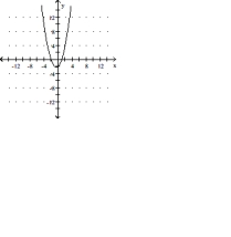  Sketch the graph of the equation. Identify the vertex and the intercepts. - y = 2 x ^ { 2 } + 3 x - 2    A)   \text { Vertex: } \left( - \frac { 1 } { 2 } , - \frac { 9 } { 4 } \right)    x-intercepts: (-2, 0) and (1, 0) ;  y-intercept: (0, -2)    B)  Vertex:  \left( - \frac { 3 } { 4 } , \frac { 25 } { 8 } \right)   x-intercepts:  ( - 2,0 )   and  \left( \frac { 1 } { 2 } , 0 \right)   y-intercept:  ( 0,2 )       C)  Vertex:  \left( \frac { 3 } { 4 } , - \frac { 25 } { 8 } \right)    x -intercepts:  ( 2,0 )   and  \left( - \frac { 1 } { 2 } , 0 \right)  ;  y -intercept:  ( 0 , - 2 )     D)  Vertex:  \left( - \frac { 3 } { 4 } , - \frac { 25 } { 8 } \right)    \mathrm { x } -intercepts:  ( - 2,0 )   and  \left( \frac { 1 } { 2 } , 0 \right)    y -intercept:  ( 0 , - 2 )     