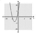 Find the domain and the range of the relation. -  A) domain: [-4, ∞) ; range: (-∞, ∞)  B) domain: (-∞, ∞) ; range: [-4, ∞)  C) domain: (-∞, ∞) ; range: (-∞, ∞)  D) domain: (-∞, ∞) ; range: (-∞, -4]