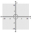 Find the domain and the range of the relation. -  A) domain: [0, 4]; range: [0, 4] B) domain: (-∞, ∞) ; range: (-∞, ∞)  C) domain: [-2, 2]; range: [-2, 2] D) domain: [0, 2]; range: [0, 2]