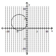 Find the domain and the range of the relation. -  A) domain: [-8, 0]; range: [-1, 7] B) domain: [-1, 7]; range: [-8, 0] C) domain: [0, ∞) ; range: [0, ∞)  D) domain: (-∞, ∞) ; range: (-∞, ∞) 