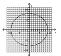 Find the domain and the range of the relation. -  A) domain: [0, 9]; range: [0, 8] B) domain: (-∞, ∞) ; range: (-∞, ∞)  C) domain: [-8, 8]; range: [-9, 9] D) domain: [-9, 9]; range: [-8, 8]