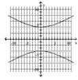 Find the domain and the range of the relation. -  A) domain: (-∞, -4] U[4, ∞) ; range: (-∞, ∞)  B) domain: [-4, 4]; range: (-∞, ∞)  C) domain: (-∞, ∞) ; range: (-∞, -4] U[4, ∞)  D) domain: (-∞, ∞) ; range: (-∞, ∞) 