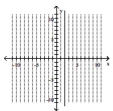 Find the domain and the range of the relation. -  A) domain: [2]; range: [2] B) domain: (-∞, ∞) ; range: (-∞, ∞)  C) domain: (-∞, ∞) ; range: [2] D) domain: [2]; range: (-∞, ∞) 