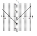 Find the domain and the range of the relation. -  A) domain: (-∞, ∞) ; range: (-∞, -6] B) domain: (-∞, ∞) ; range: (-6, ∞)  C) domain: (-∞, ∞) ; range: (-3, ∞)  D) domain: (-∞, ∞) ; range: [-6, ∞) 