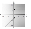  Graph the piecewise defined function. - f(x) =\left\{\begin{array}{ll} x-4 & \text { if } x<1 \\ 5 & \text { if } x \geq 1 \end{array}\right.    A)    B)    C)    D)    