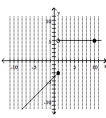  Graph the piecewise defined function. - f(x) =\left\{\begin{array}{ll} x-4 & \text { if } x<1 \\ 5 & \text { if } x \geq 1 \end{array}\right.    A)    B)    C)    D)    