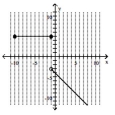  Graph the piecewise defined function. - f(x) =\left\{\begin{array}{ll} x-4 & \text { if } x<1 \\ 5 & \text { if } x \geq 1 \end{array}\right.    A)    B)    C)    D)    